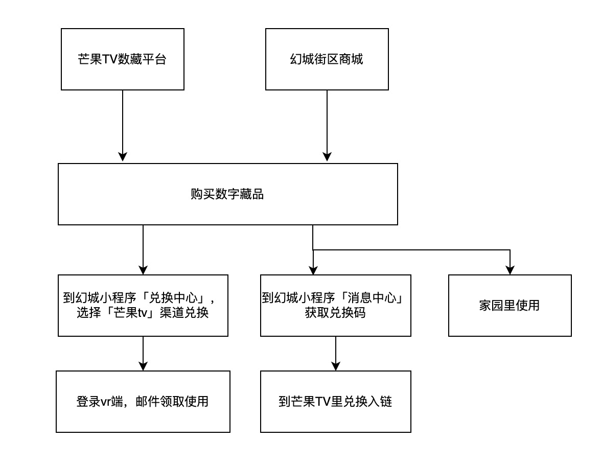 数字藏品购买流程